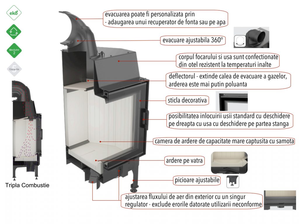 functionare focar semineu N100 Nadia 10 de 10 kw, focar cu usa standard